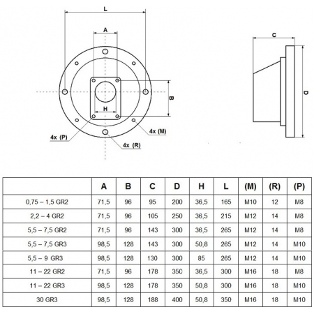 ŁĄCZNIK DZWONOWY POMPY GR2 i SILNIKA G132 5,5 - 9 kW ŁĄCZNIK DZWONOWY POMPY GR2 i SILNIKA G132 5,5 - 9 kW